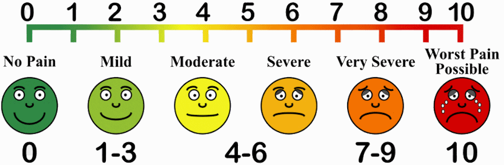 pain-scale-chart-3